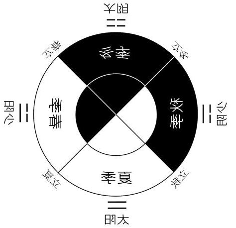四像