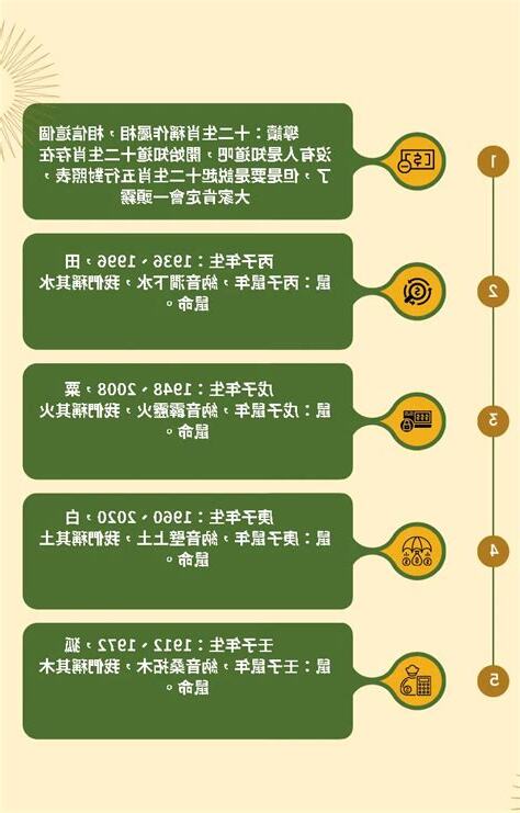 屬相年份