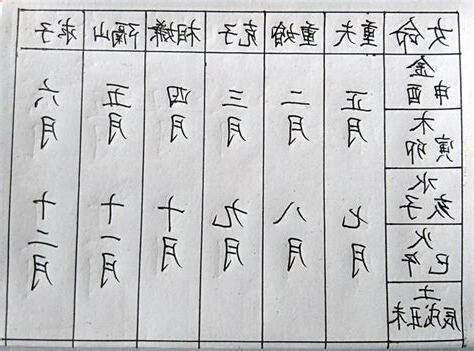 隔山：夫妻相隔山，刑害幾多般，兩人重婚過，床上共相連。