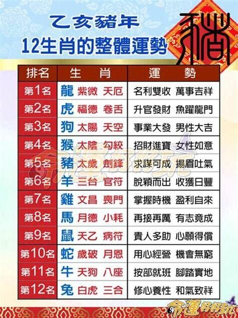 2024年生肖運程
