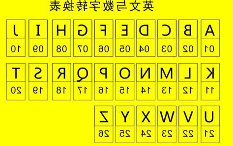 车牌号码数字吉凶表