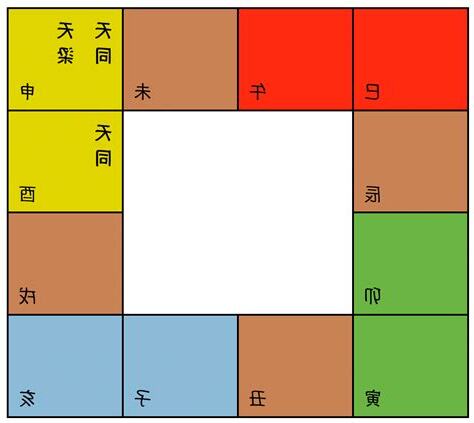 紫微斗數五行