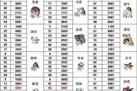 狗年生肖年份