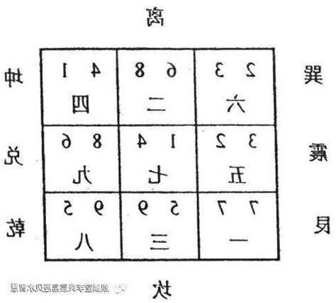 七運