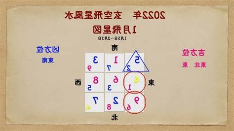 玄空飛星風水