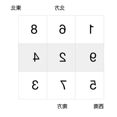 行九運