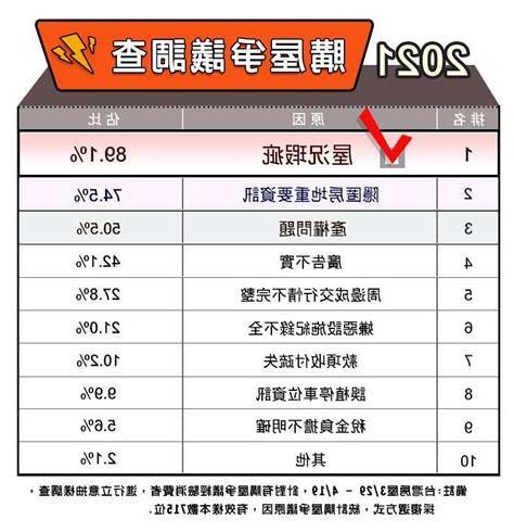 房仲業排名2023