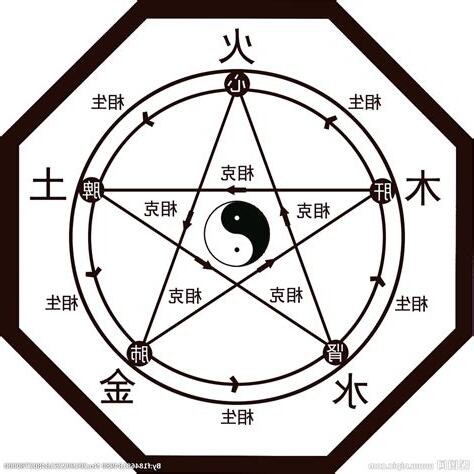 八字四柱