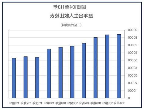 龍年生育率