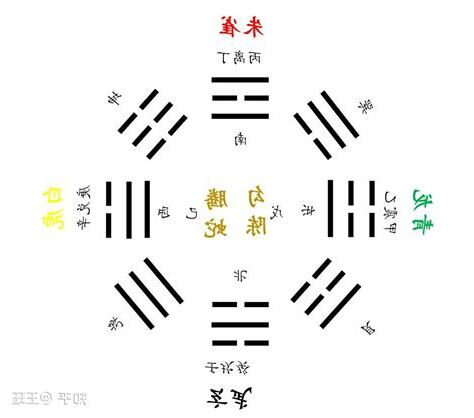 六神性格