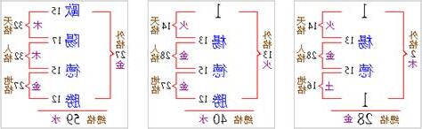 姓名人格