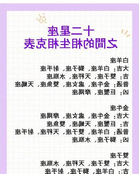 哪個星座最兇