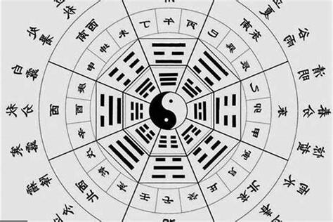 如何算八字合不合