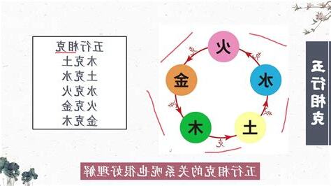 土金水