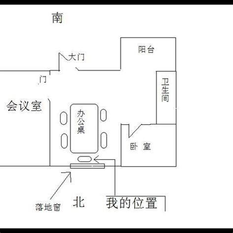 辦公室風水方位