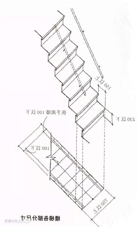 樓梯寬度