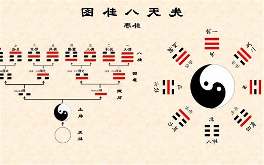 先后天八卦图