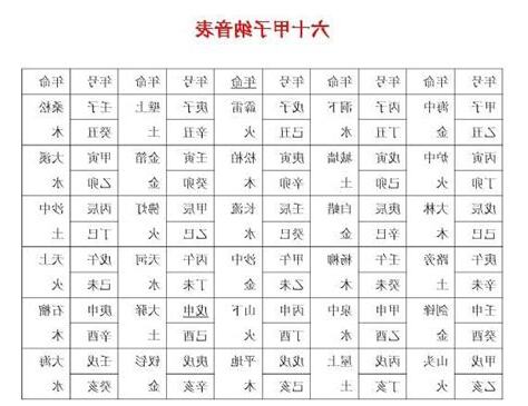 納音五行