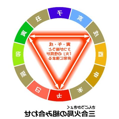 三合火局