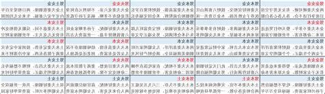 生肖相剋表