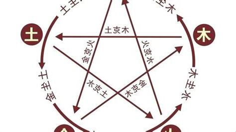 如何算五行