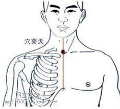 天凸穴