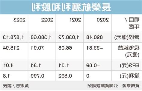 長榮航股利發放日2023