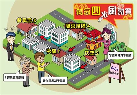 買房禁忌