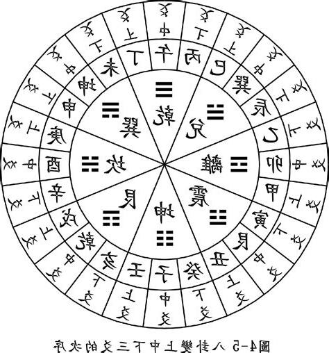 三爻變