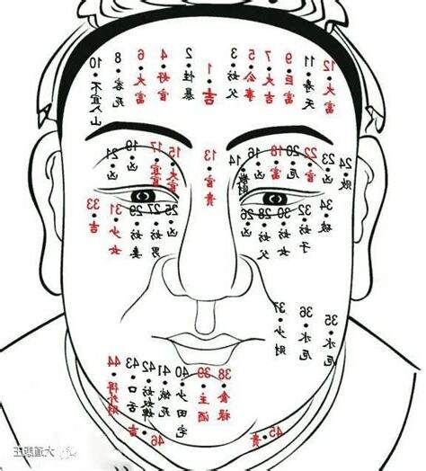 男生脸痣