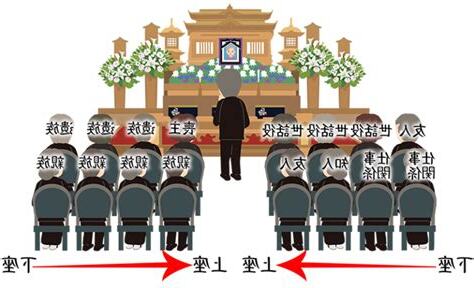 下葬儀式