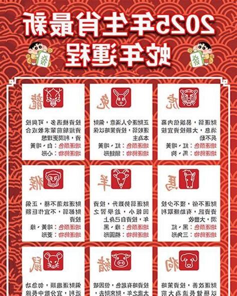 2025蛇年運程