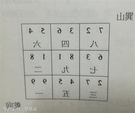 巽山乾向