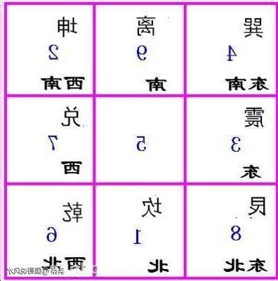 玄空風水排盤