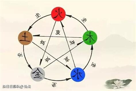 風水五行顏色