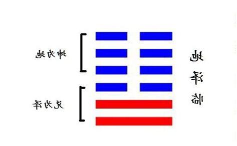 地澤臨卦