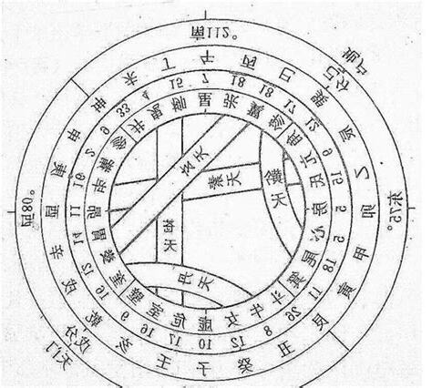 五天五地