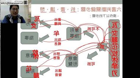 六書判斷