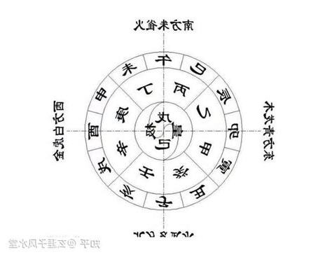 地支卯怎麼看
