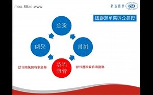 四角貿易流程圖