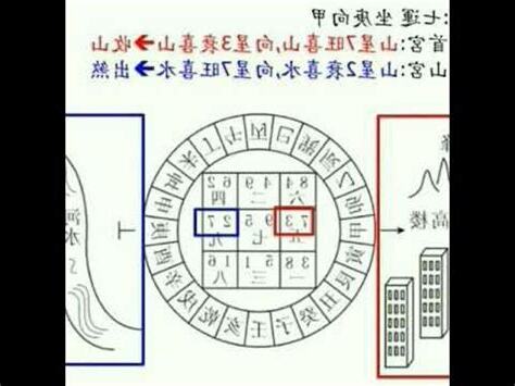 玄空飛星斷事