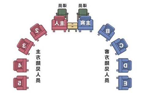 會議室座位圖