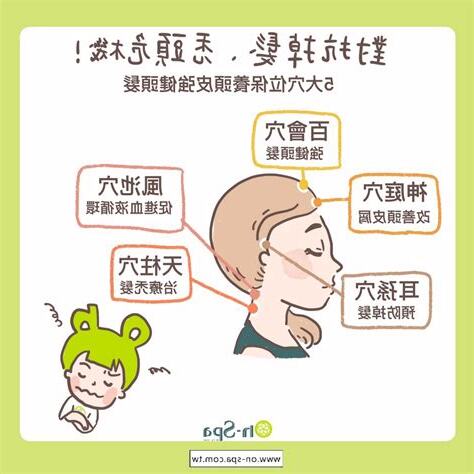 頭部氣結多