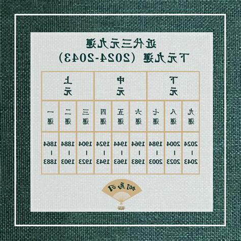 什麼是九運