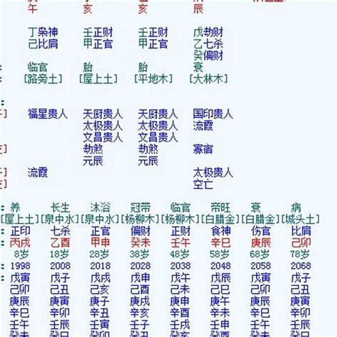 金木水火土配對