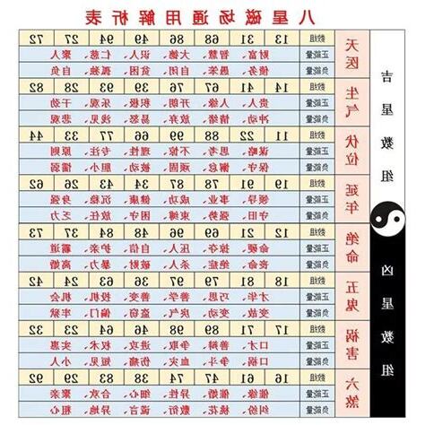 手機吉凶算法