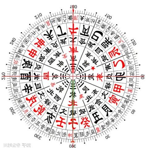 月煞方位