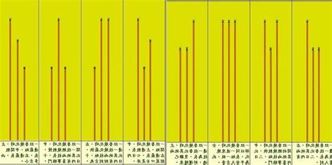香長短的意義