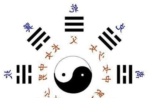 乾坤坎離震巽艮兑