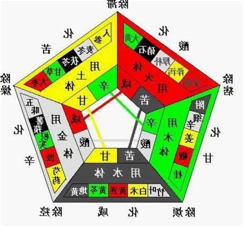 年份五行對照表